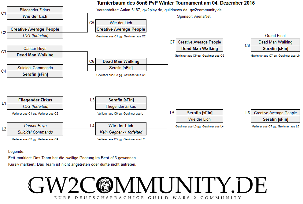 20151204_turnierbaum_5on5_pvp_winter_tournament
