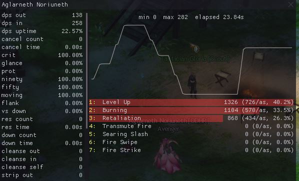 Neue DPS Strategie - schnell Lvln